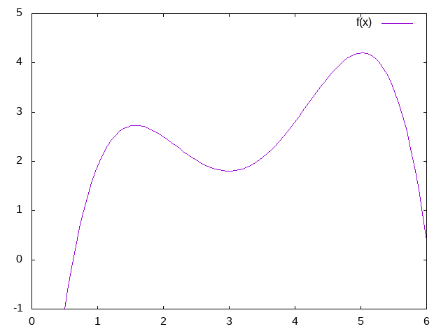 polynomial-fit.png